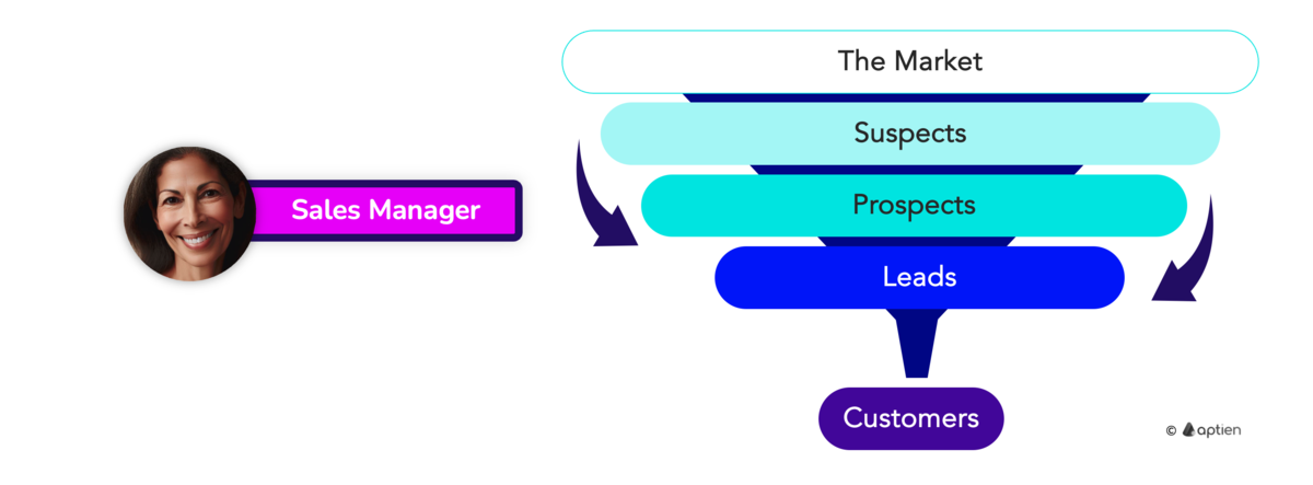 what is prospect