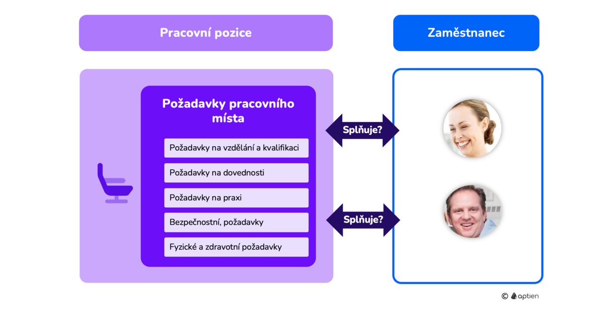 co je shoda kvalifikace zaměstnance