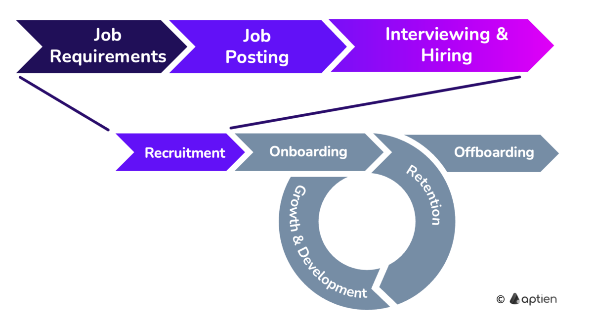 What is hiring?