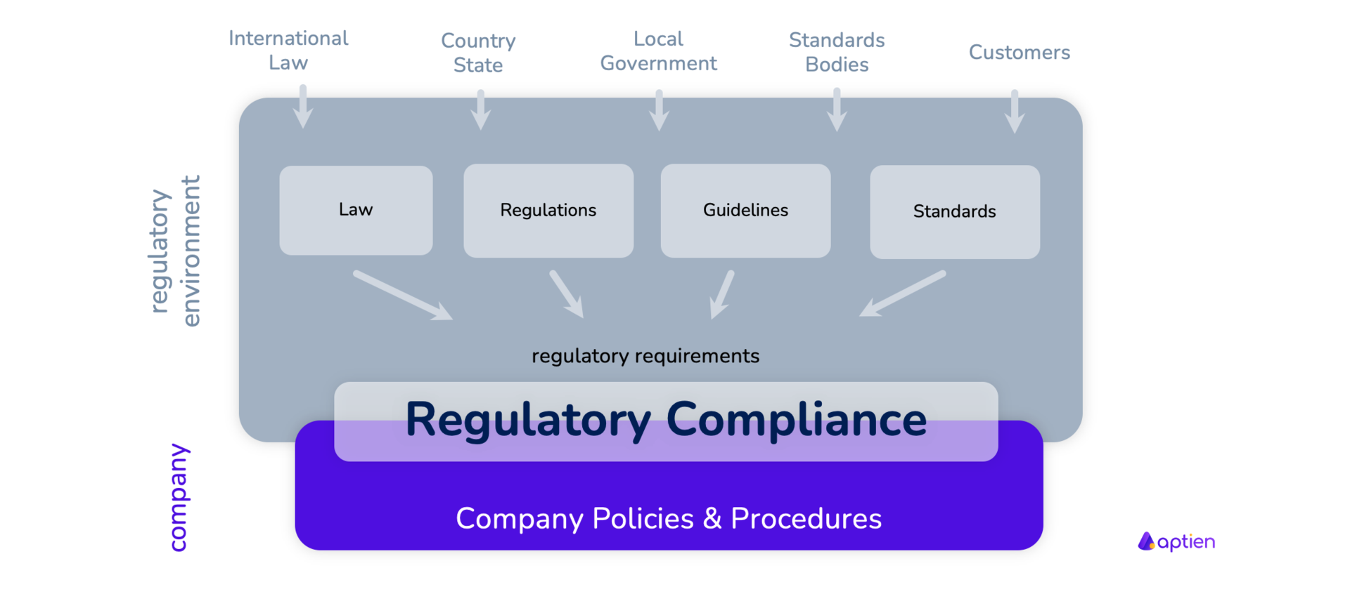 Navigating Compliance: Essential Guidelines for Compliance Requirements