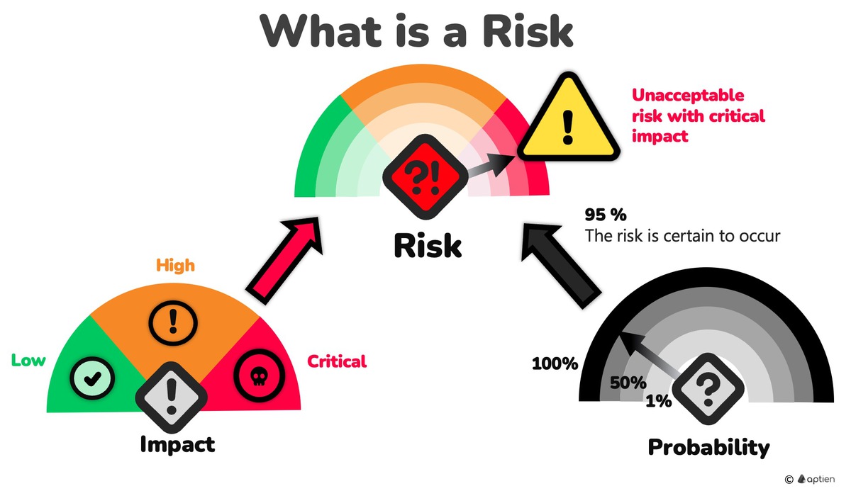 what is a risk