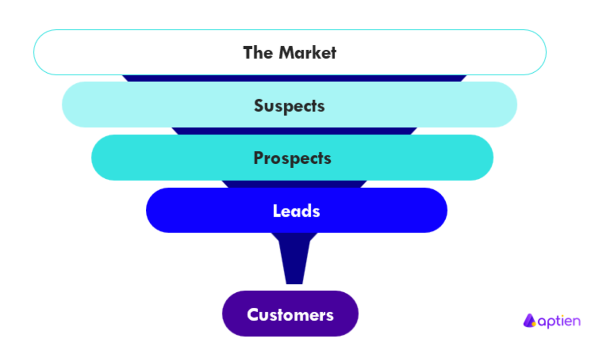what is a business funnel