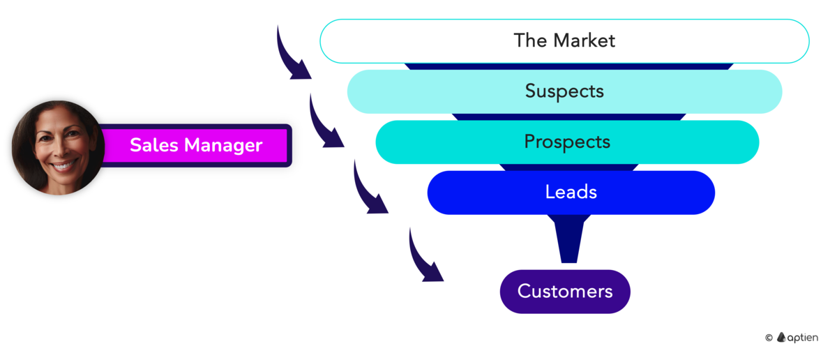 what is a sales funnel