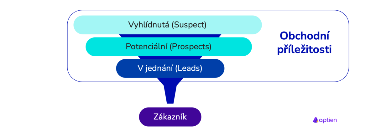 co je obchodní pipeline