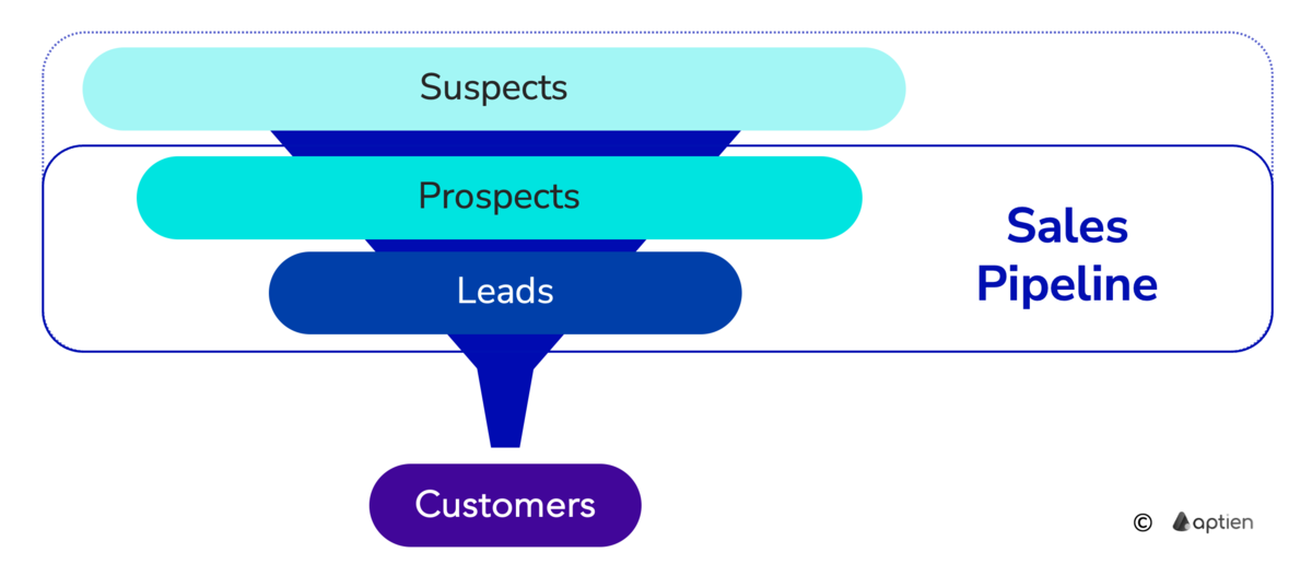 what is sales pipeline