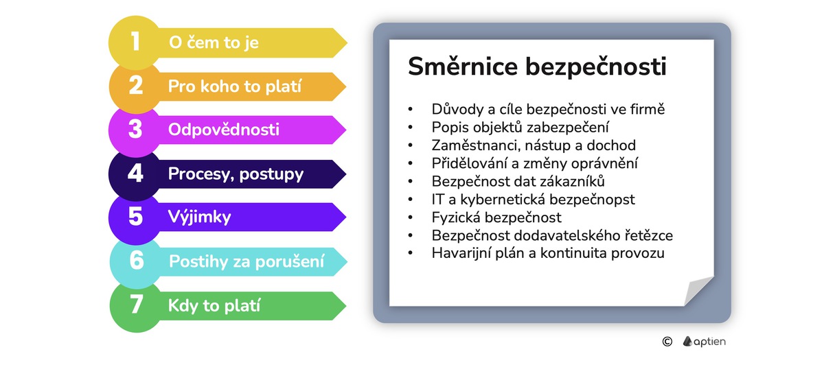co obsahuje politika směrnice bezpečnosti