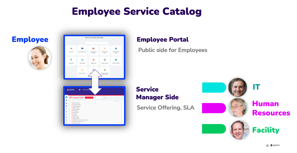 what is employee service catalog