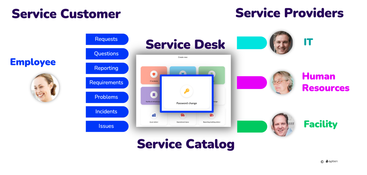 what is service desk