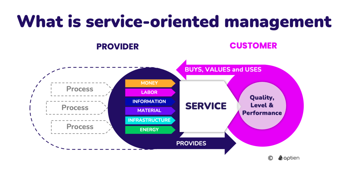 waht is service oriented management