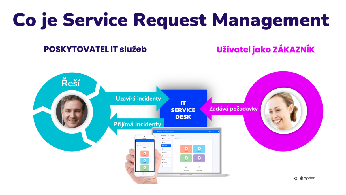 co je service request management