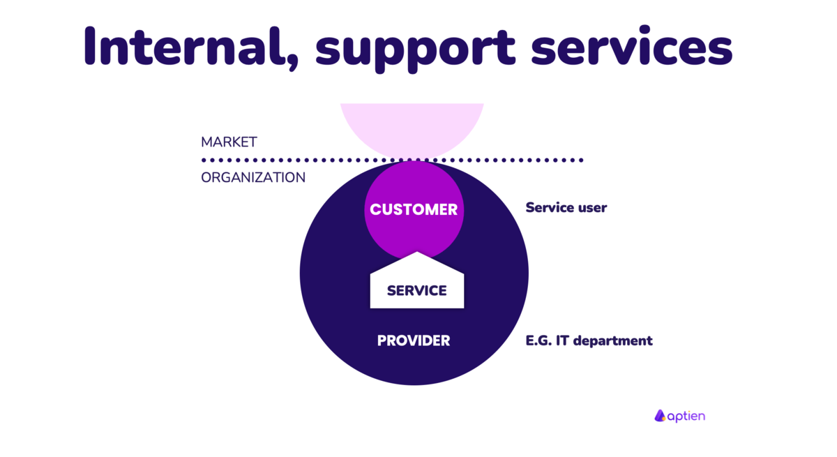 internal support services