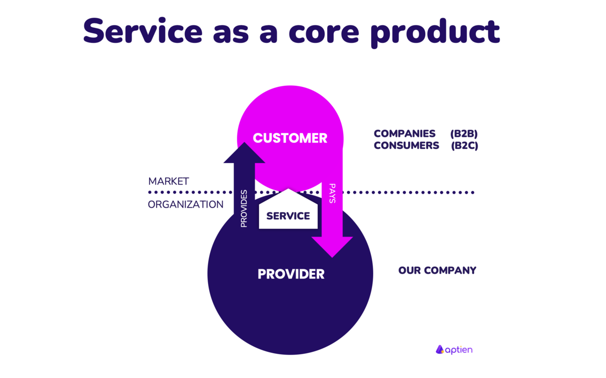 service as a core product