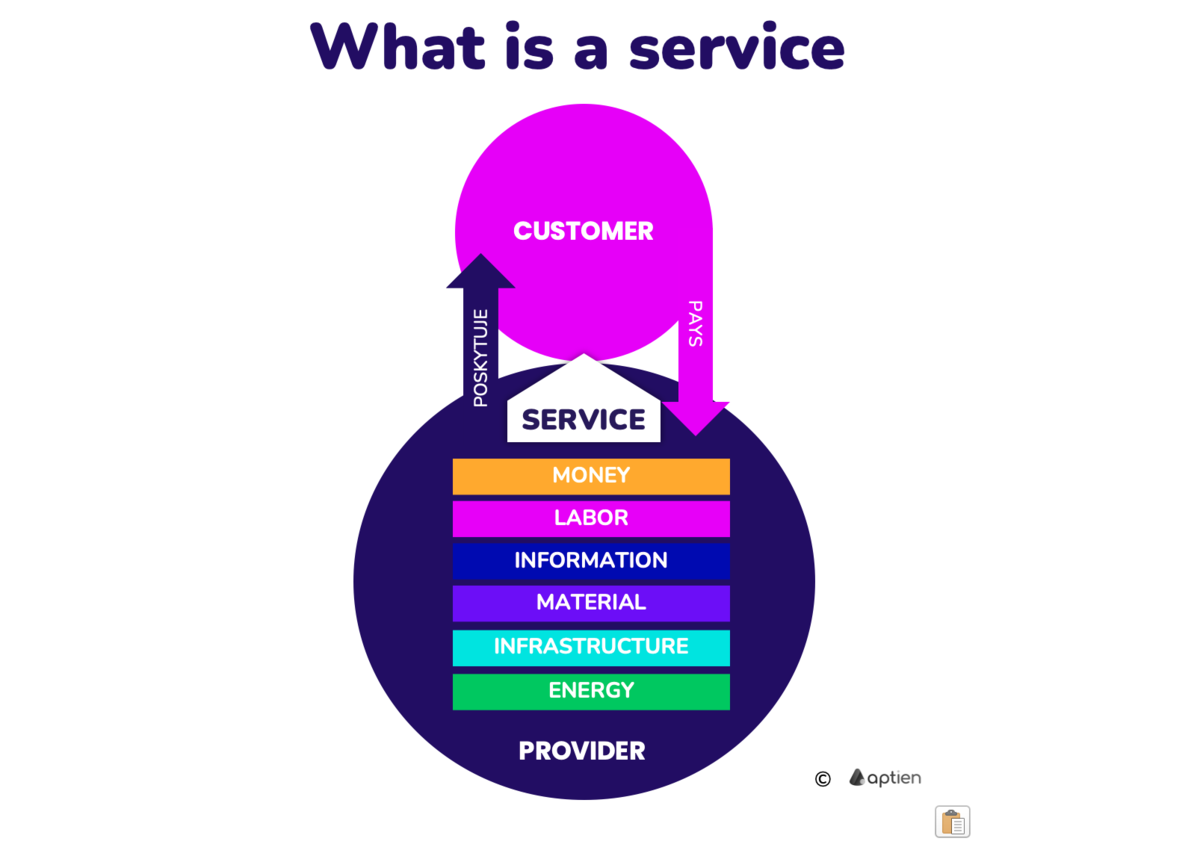 what is a service