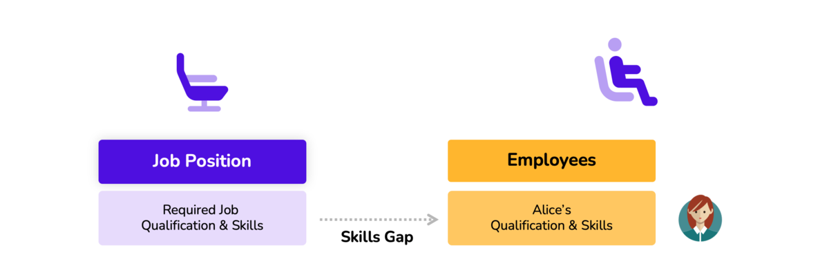Skills qualification gap