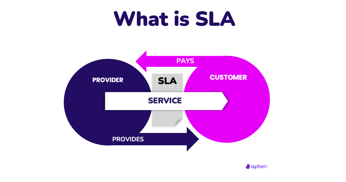 What is SLA
