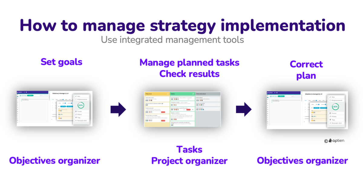 how to manage strategy implementation