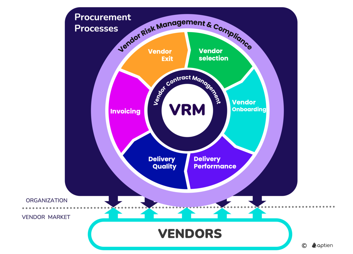 meaning of VRM Vendor relationship management