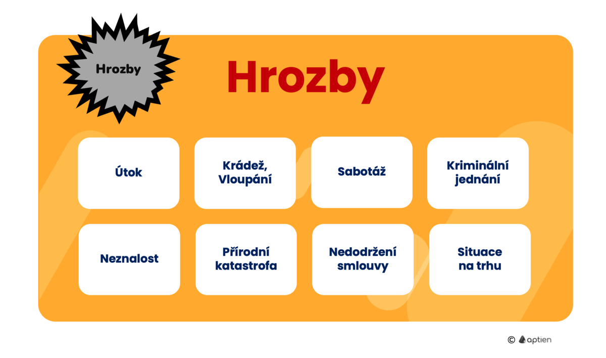 co jsou nejčastější typy hrozeb