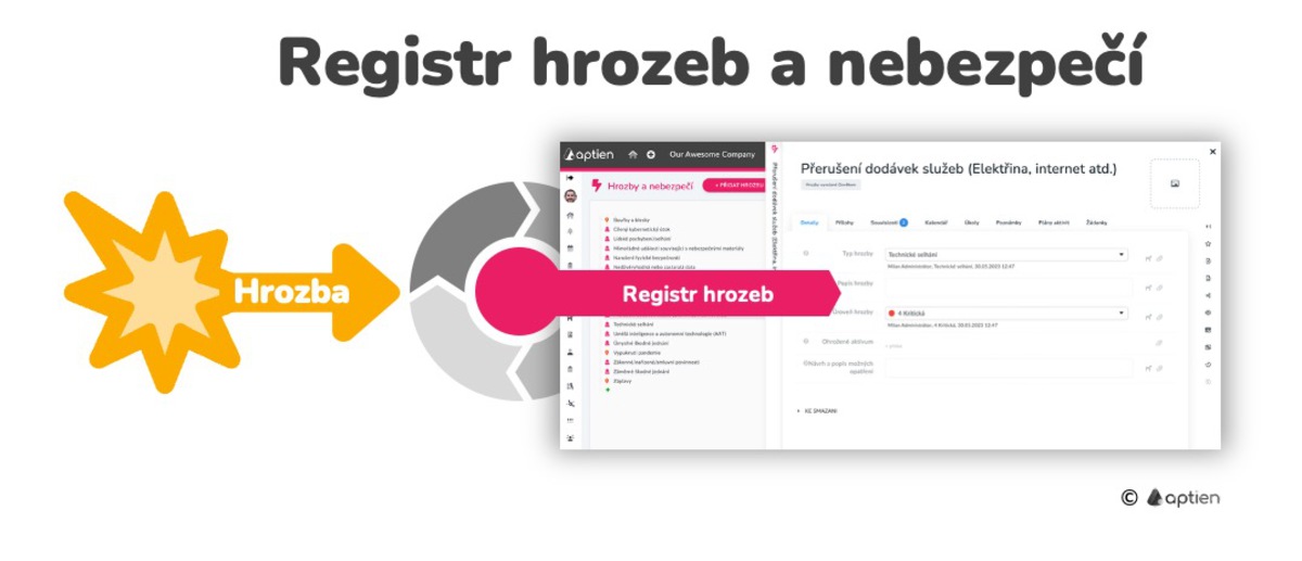 hrozby jako zdroje rizik v katalogu rizik