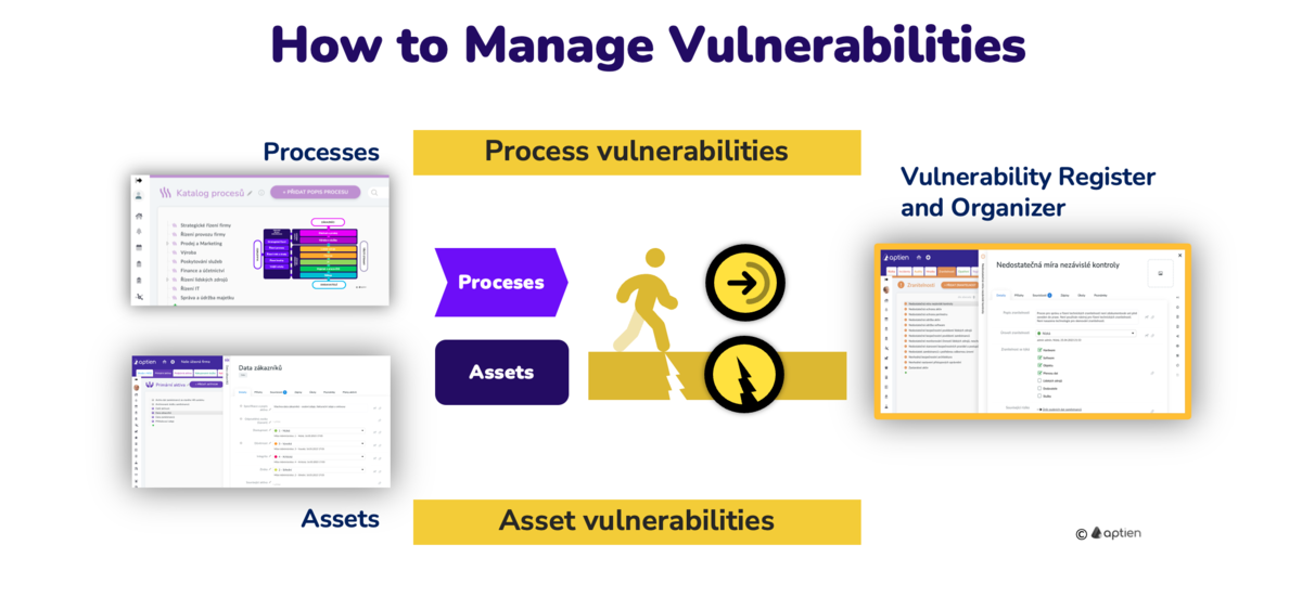 how to manage vulnerability overview register