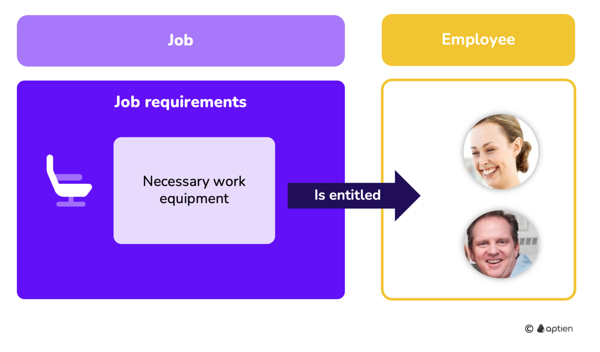 what is work equipment