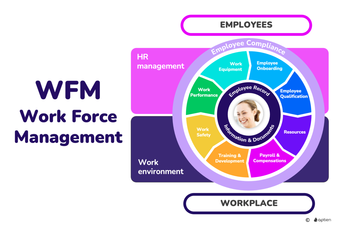 what is workforce management