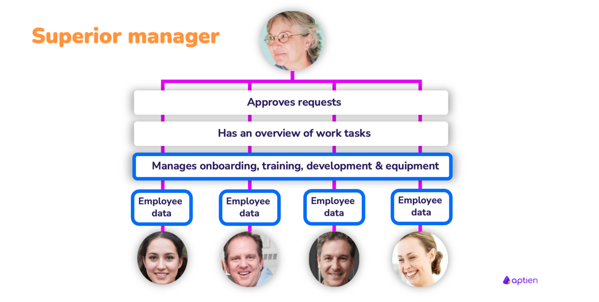 Who is direct supervisor manager
