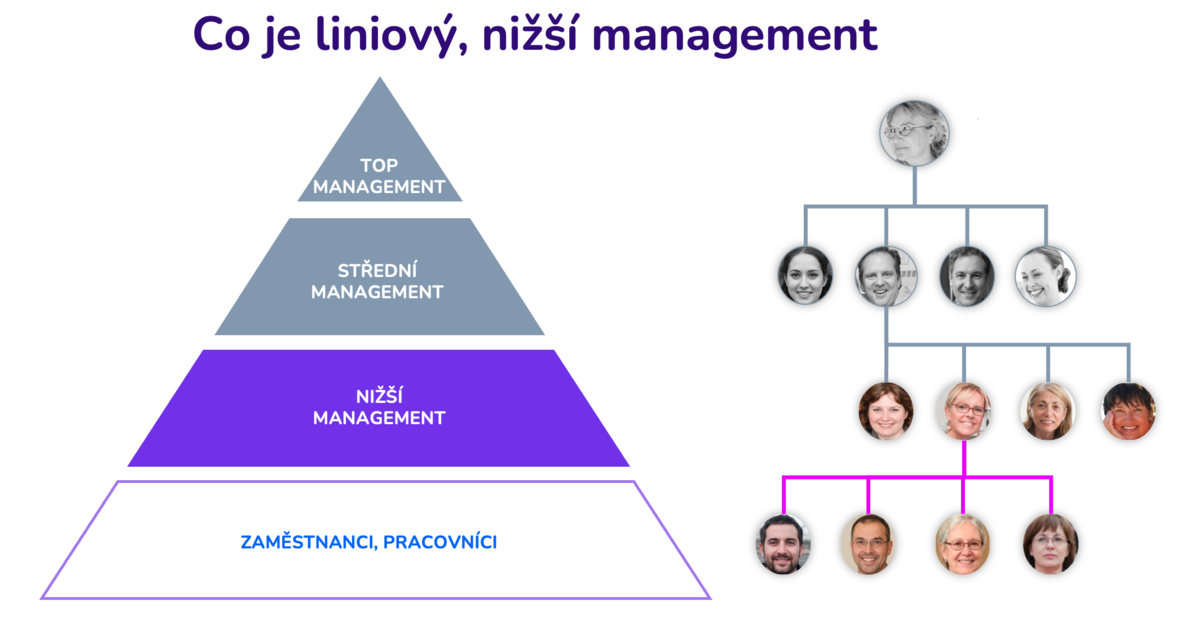 co je liniový management a kdo je liniový manažer