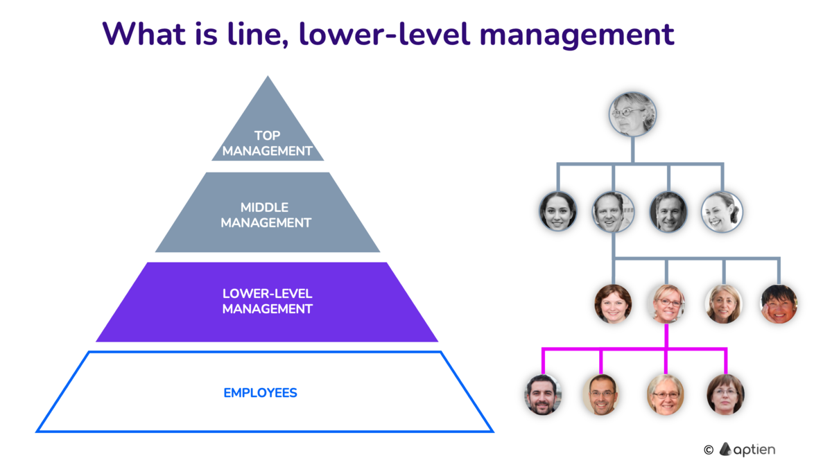 Who is line manager