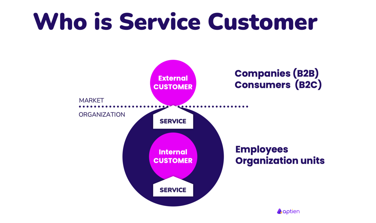 who is service customer