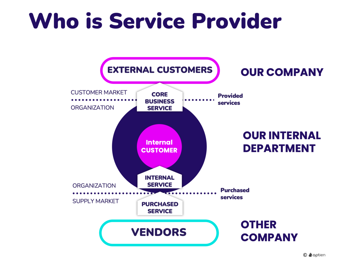 who is service provider